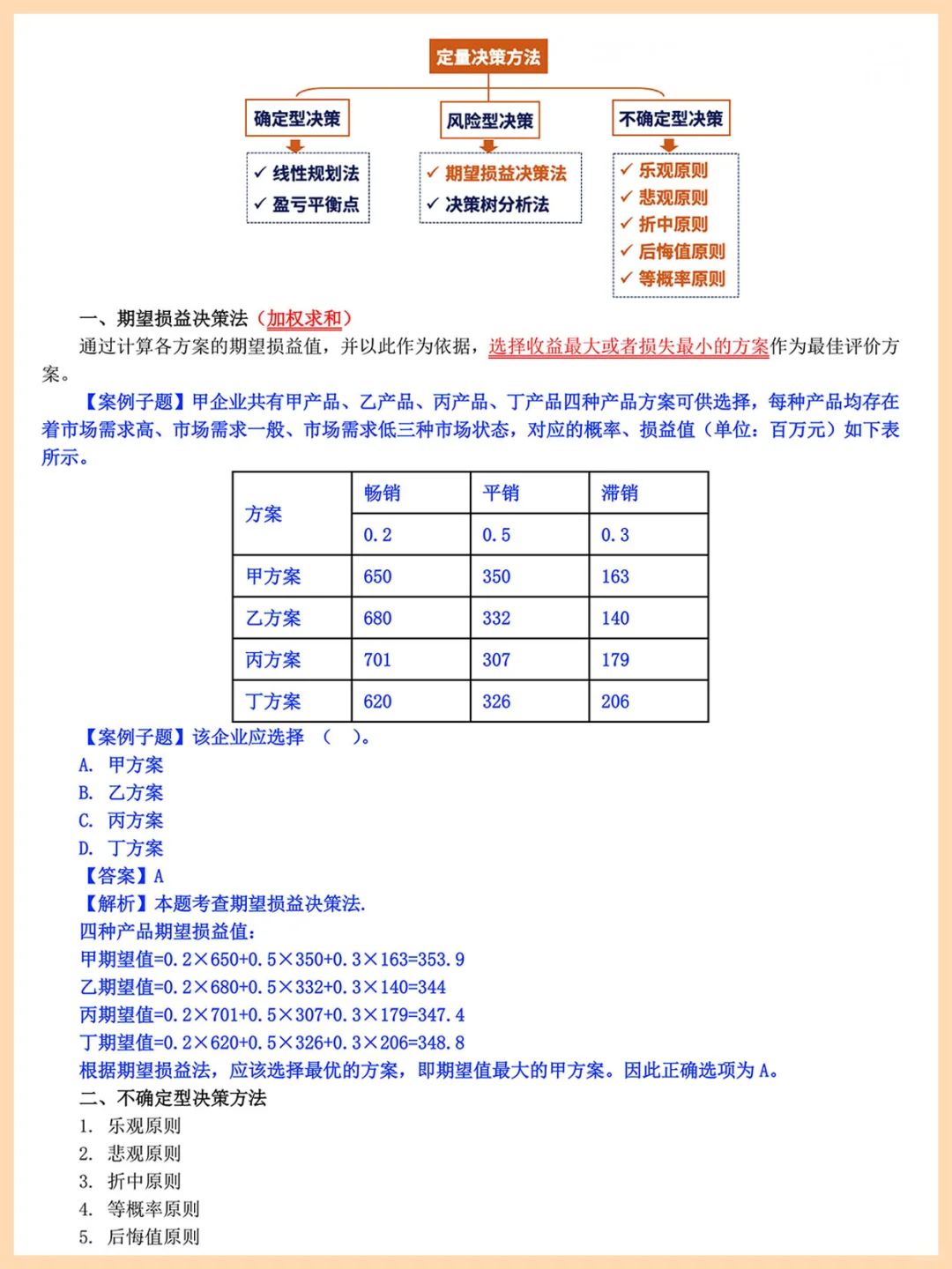 11月中级工商管理案例汇总，5h刷完直接背