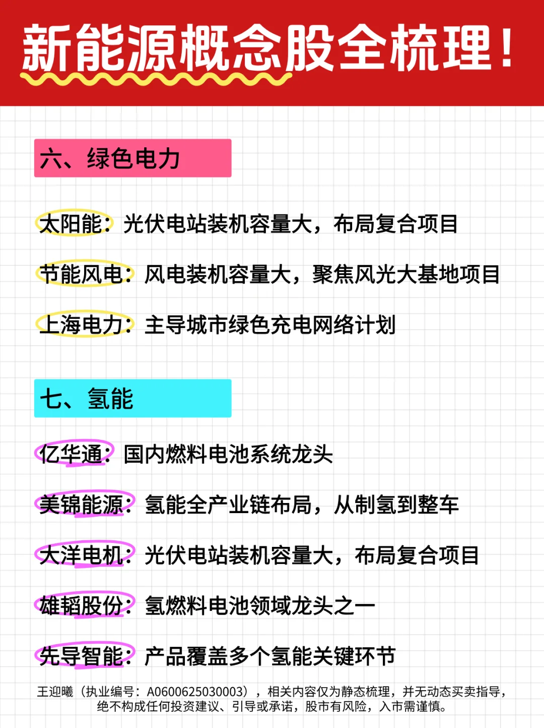 一篇看懂！新能源7大板块40+核心逻辑