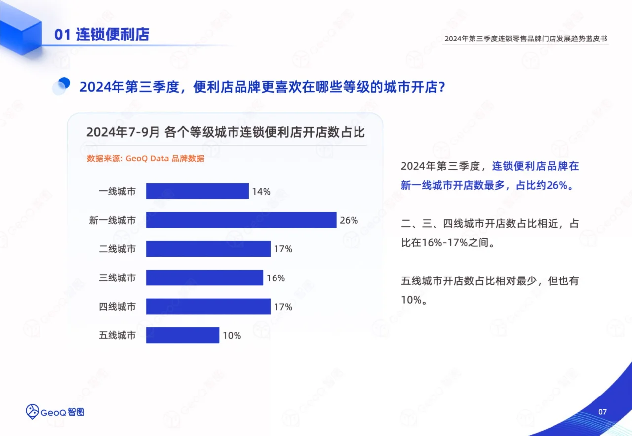2024三季度连锁零售品牌门店发展趋势蓝皮书