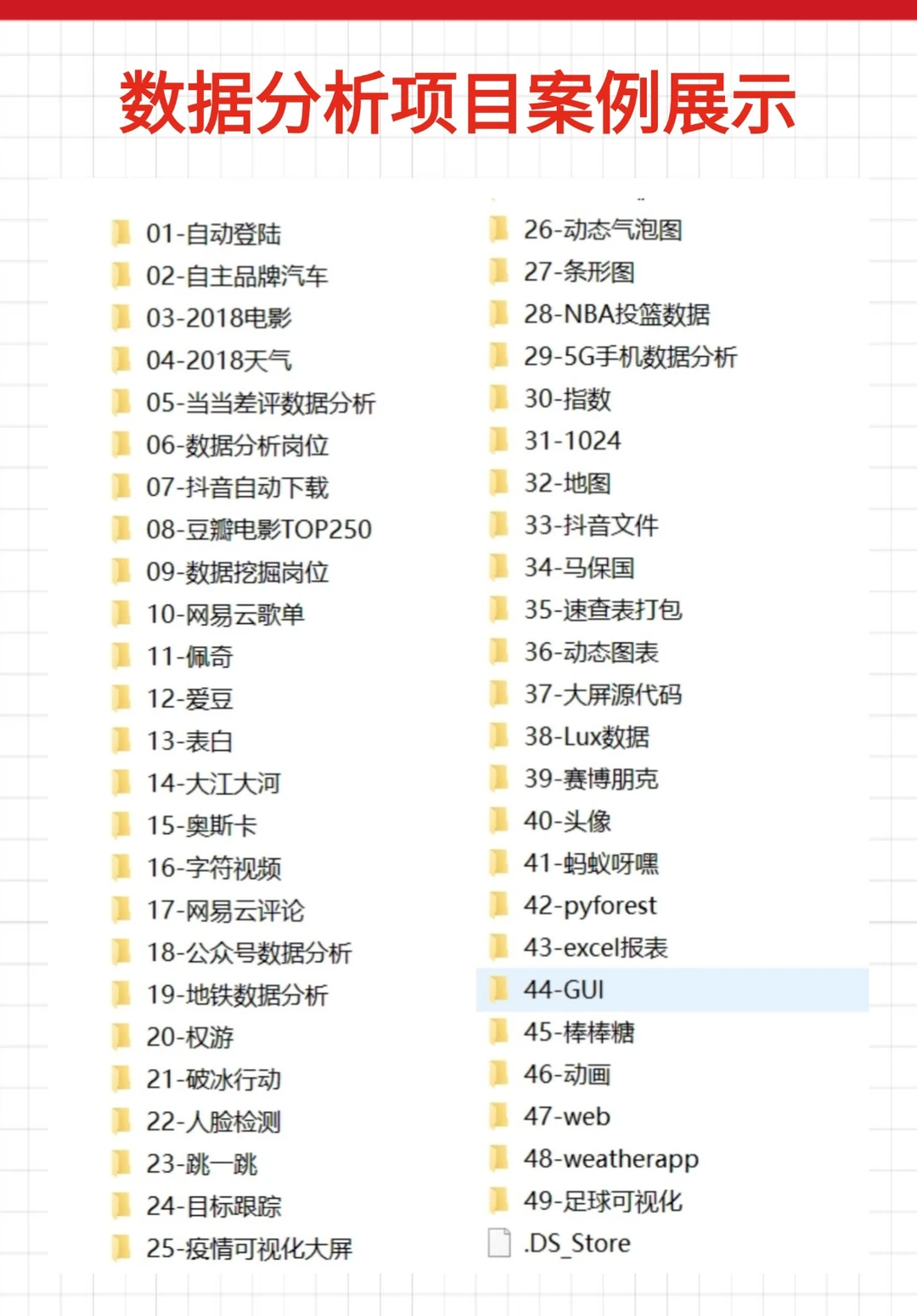 练完这200个项目你就是数据分析天花板