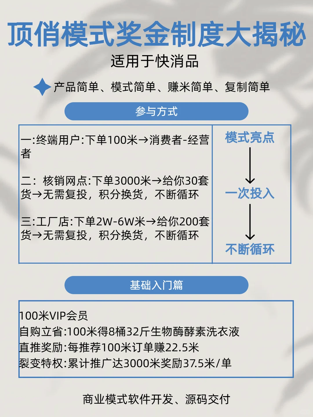 快消品暴利模式拆解