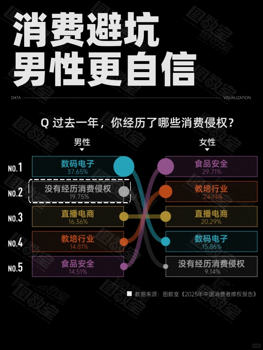 ?‍♀️防不胜防！这些“坑”你踩过吗？
