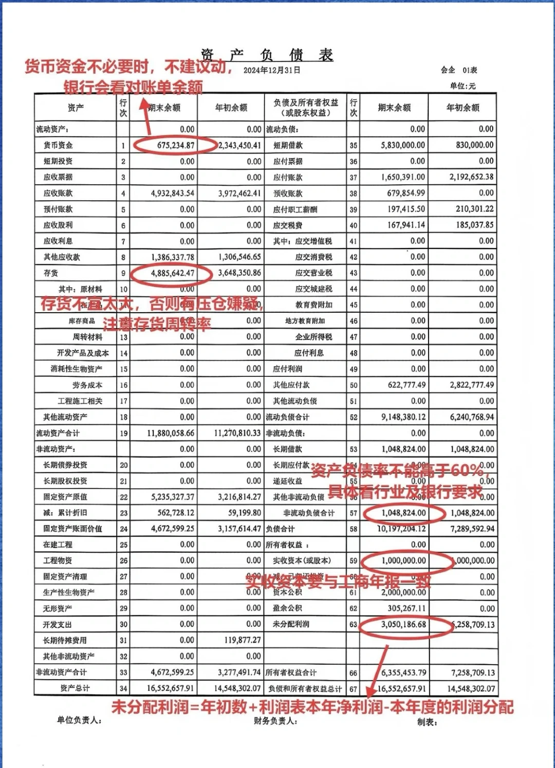 企业要贷款、财务报表要怎么调？