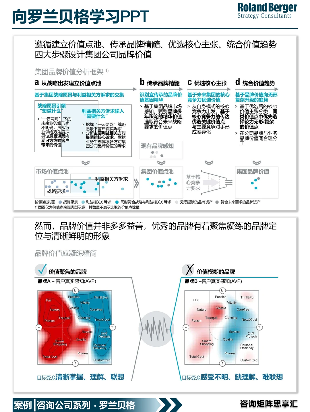 288|你想做出罗兰贝格一样的品牌策划吗