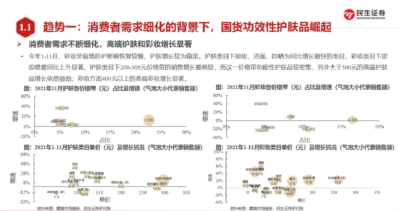 74页行业报告/2022年零售行业年度策略
