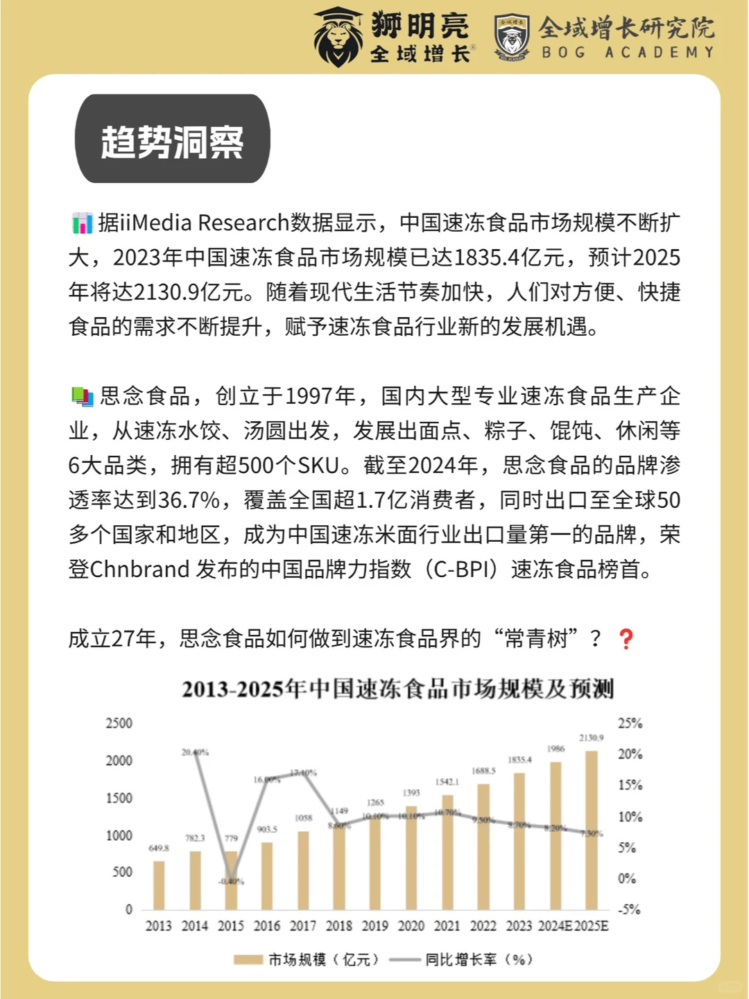 品牌案例 | 思念食品的全域增长模式分析