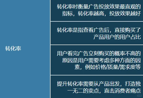 ROI复盘全解来啦！不会复盘的roi不是好运营