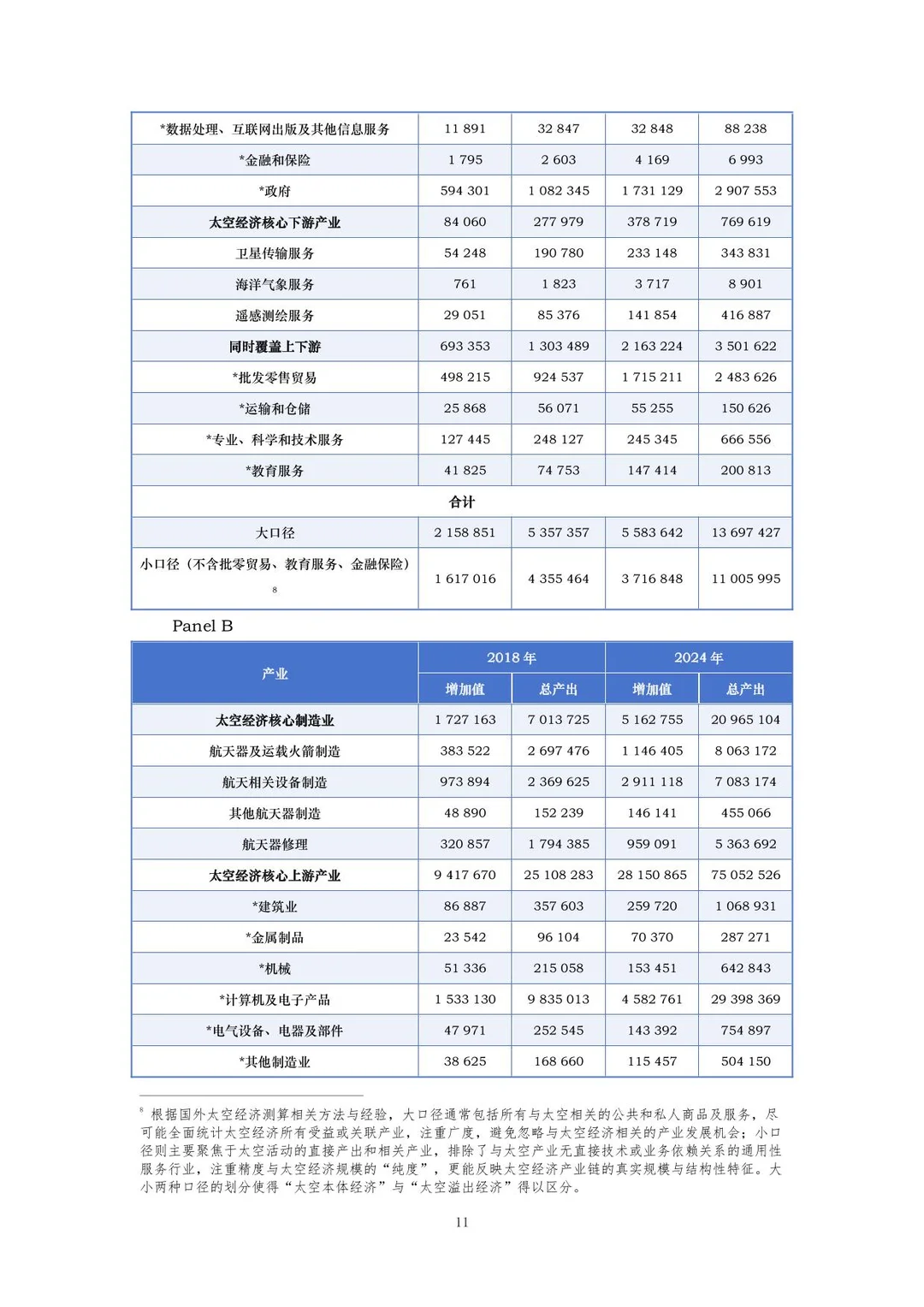 中国太空经济指数报告2025