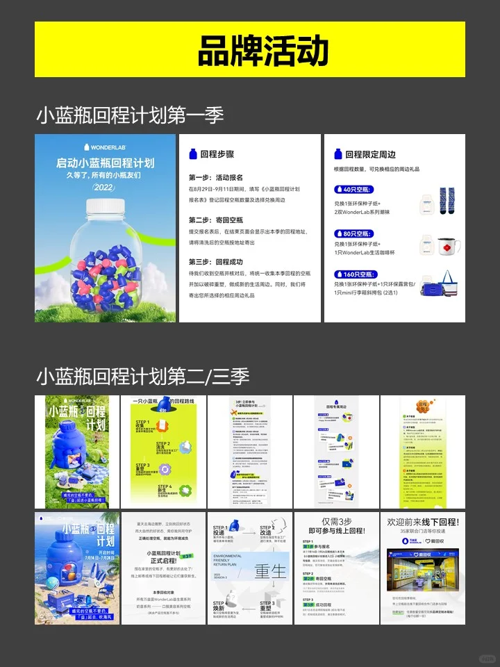 WonderLab万益蓝全面调研