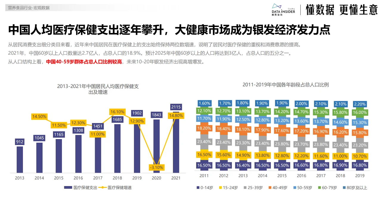 ?银发经济爆火！3大财富密码等你挖?