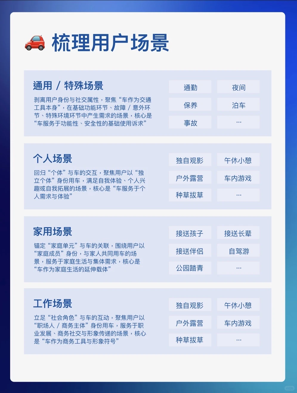 最详细的用户需求库介绍