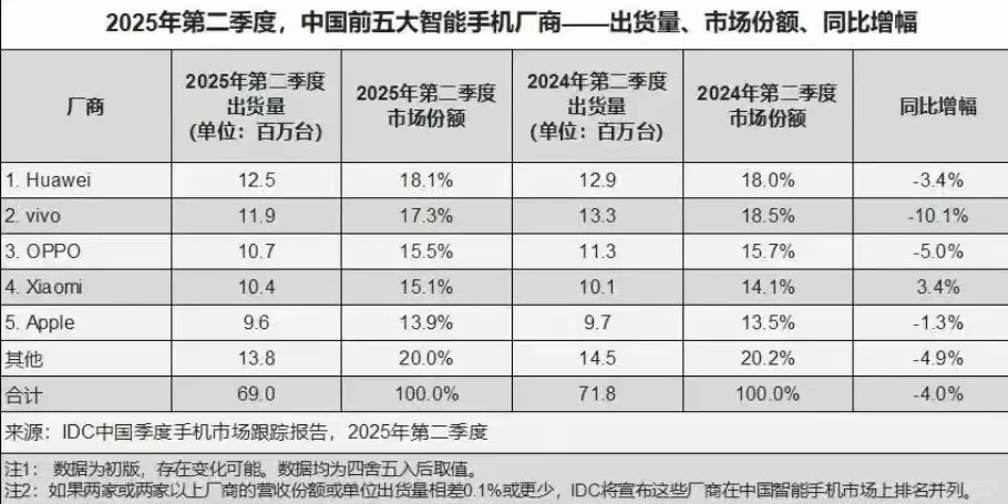 华为研发投入变化趋势