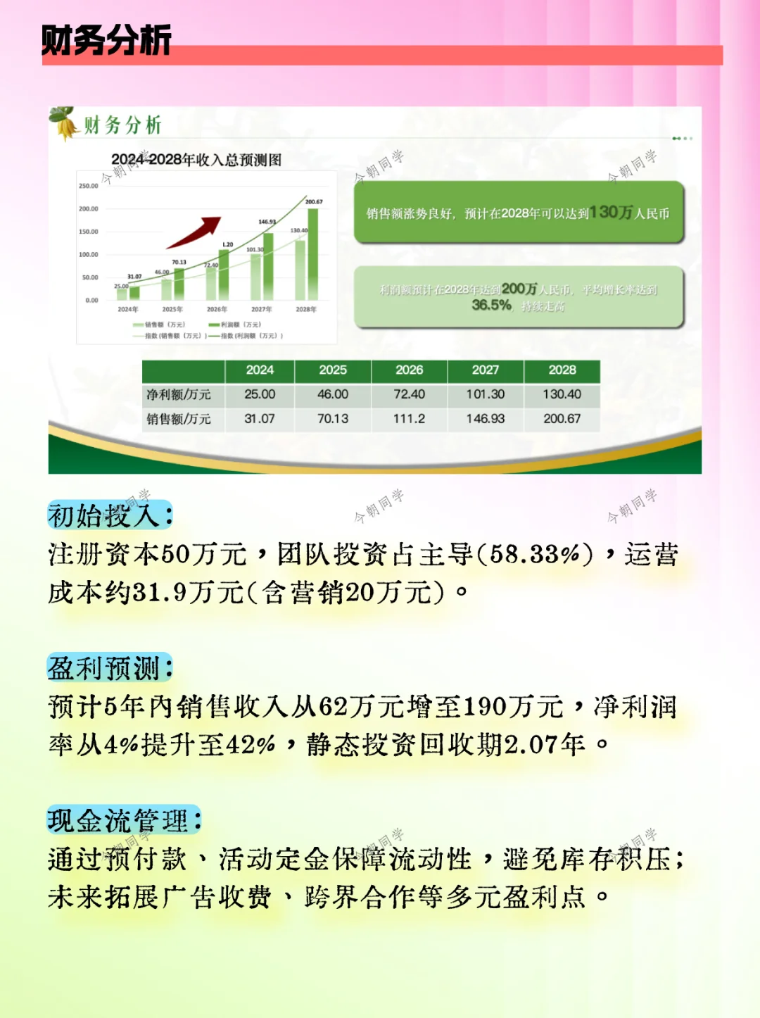 嘎嘎乱杀！第一次见三创赛这么牛的国金作品