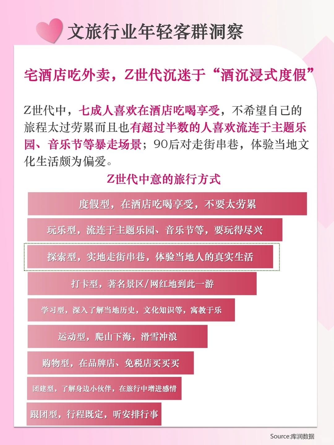 分享|文旅行业年轻客群新洞察