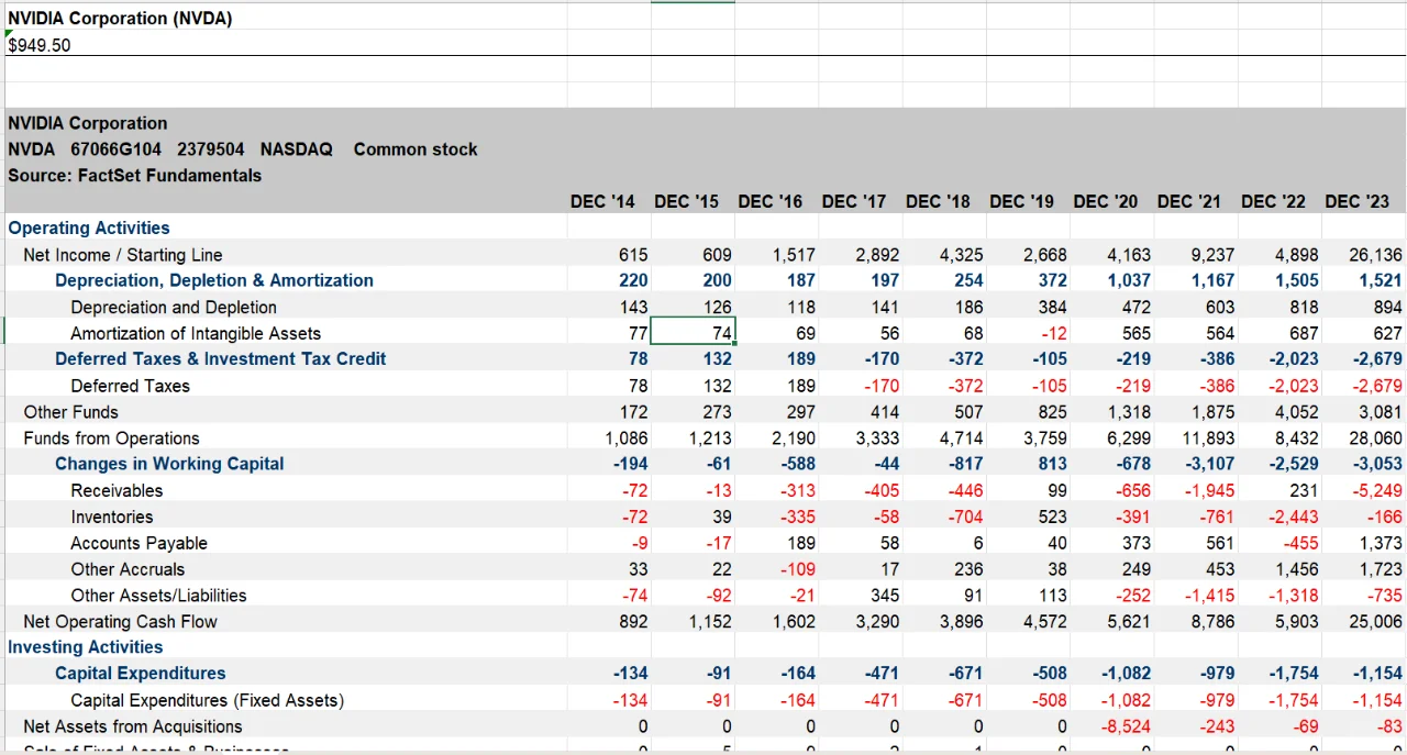 如何通过DCF估值模型，预测未来增长潜力？