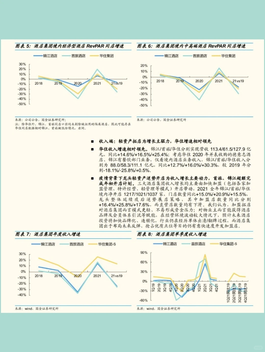 餐饮酒店年报总结专题报告