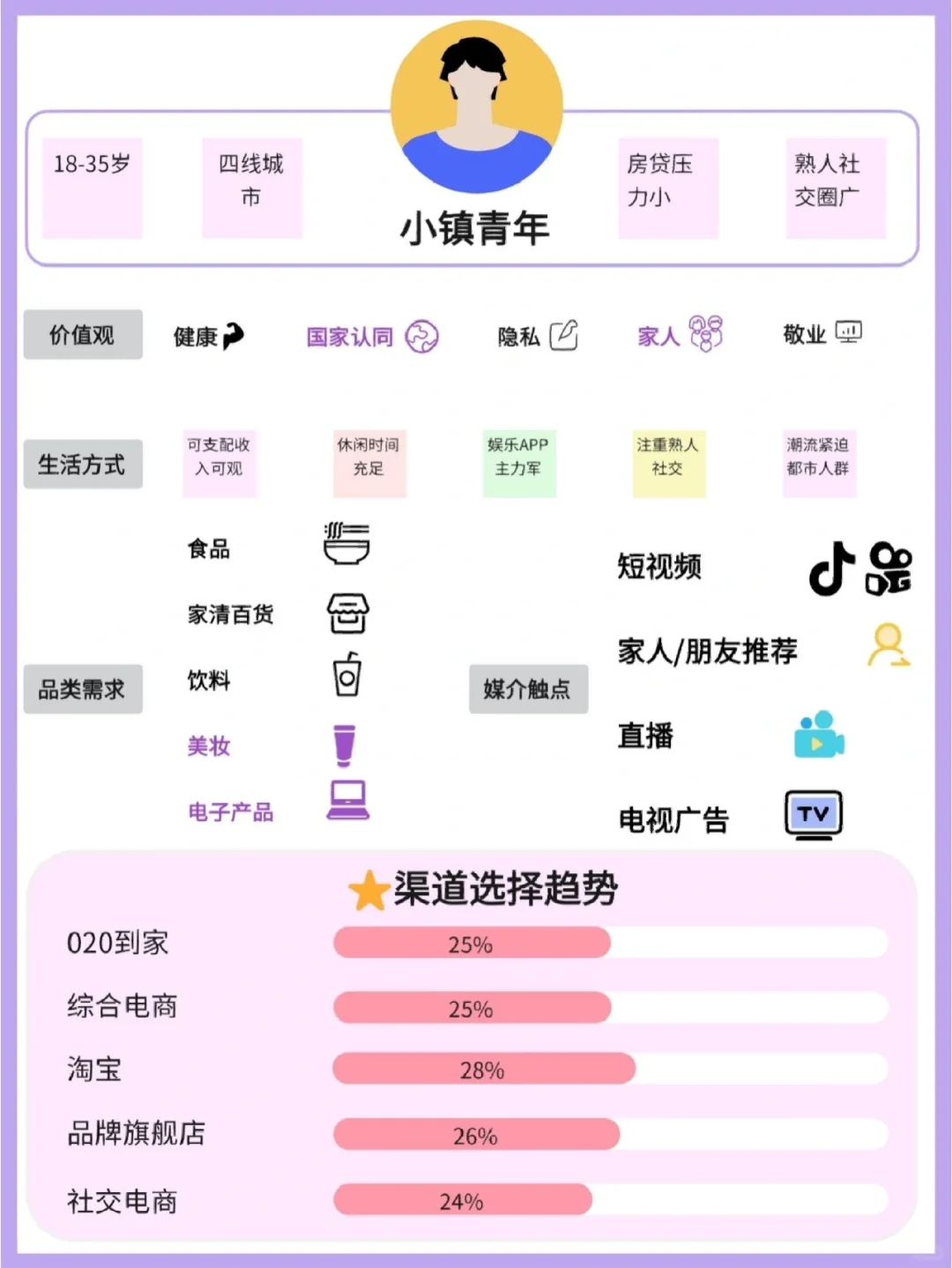 用户画像‖阿里八大策略人群解读