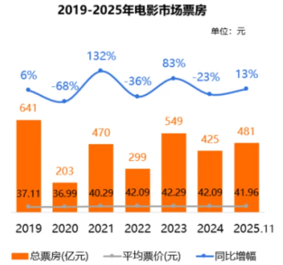25页报告|2025年票价市场洞察分析报告