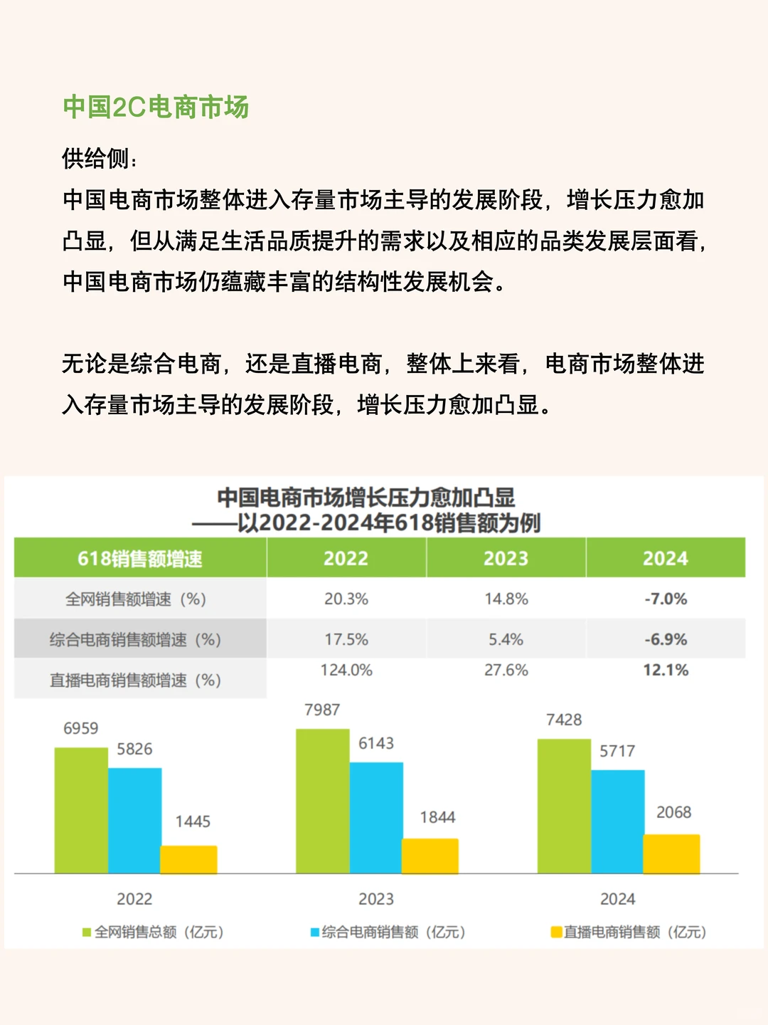 读报告｜2024中国电商