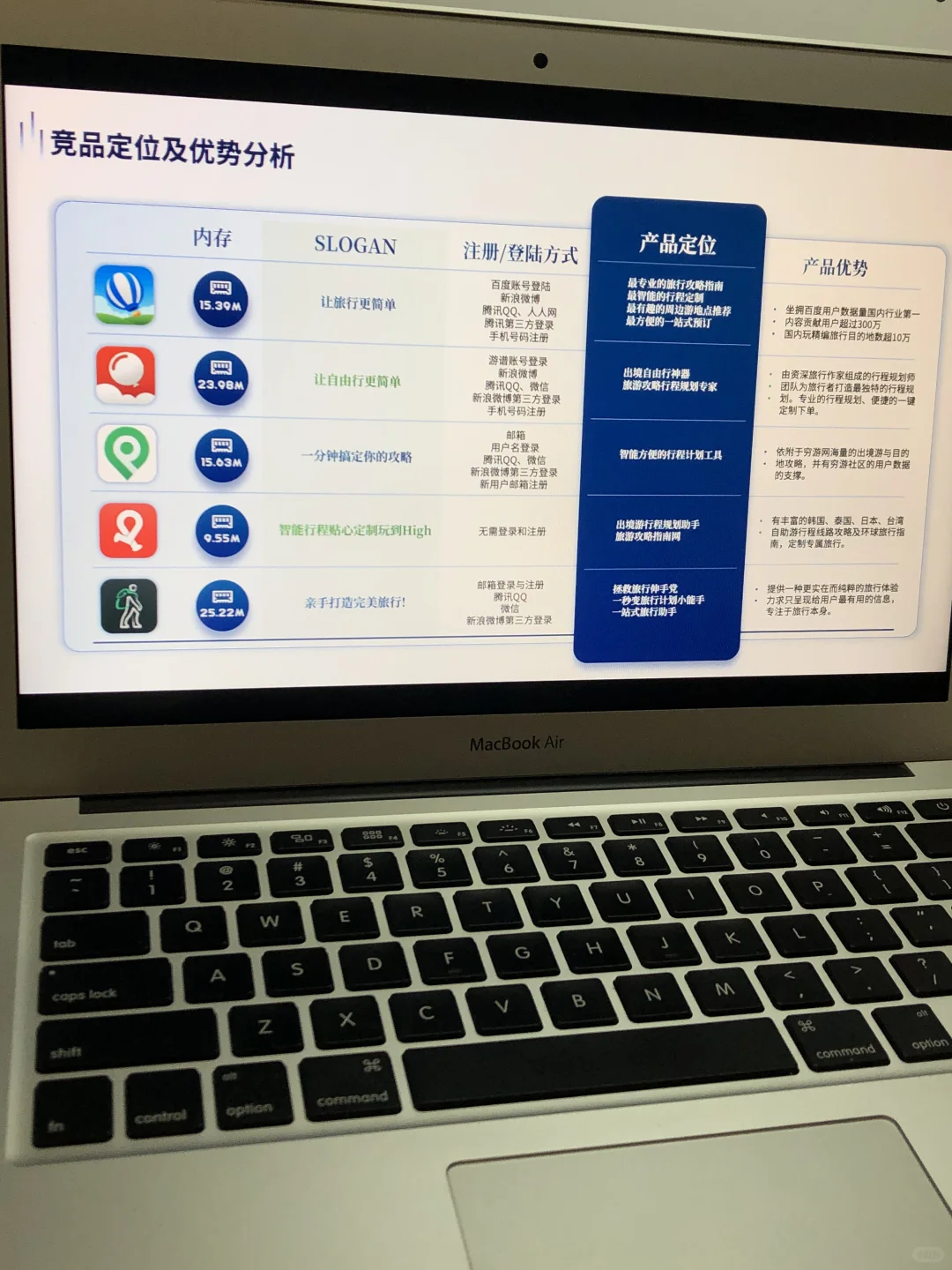 竞品分析不会做，快来看看这篇框架清晰！