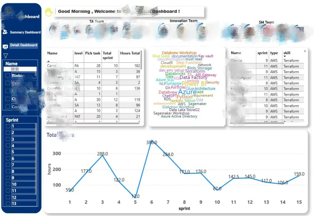 在职数据分析师