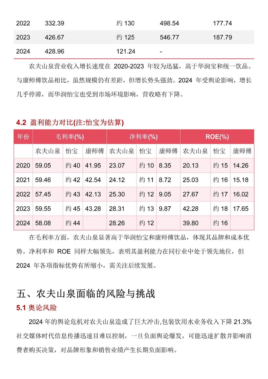 农夫山泉财务分析，2020-2024年直接抄?