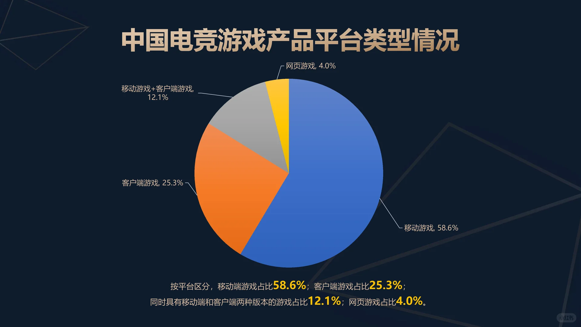 2025年中国电子竞技产业报告
