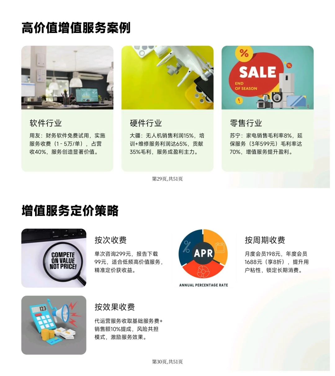 老板关心的六种盈利模式