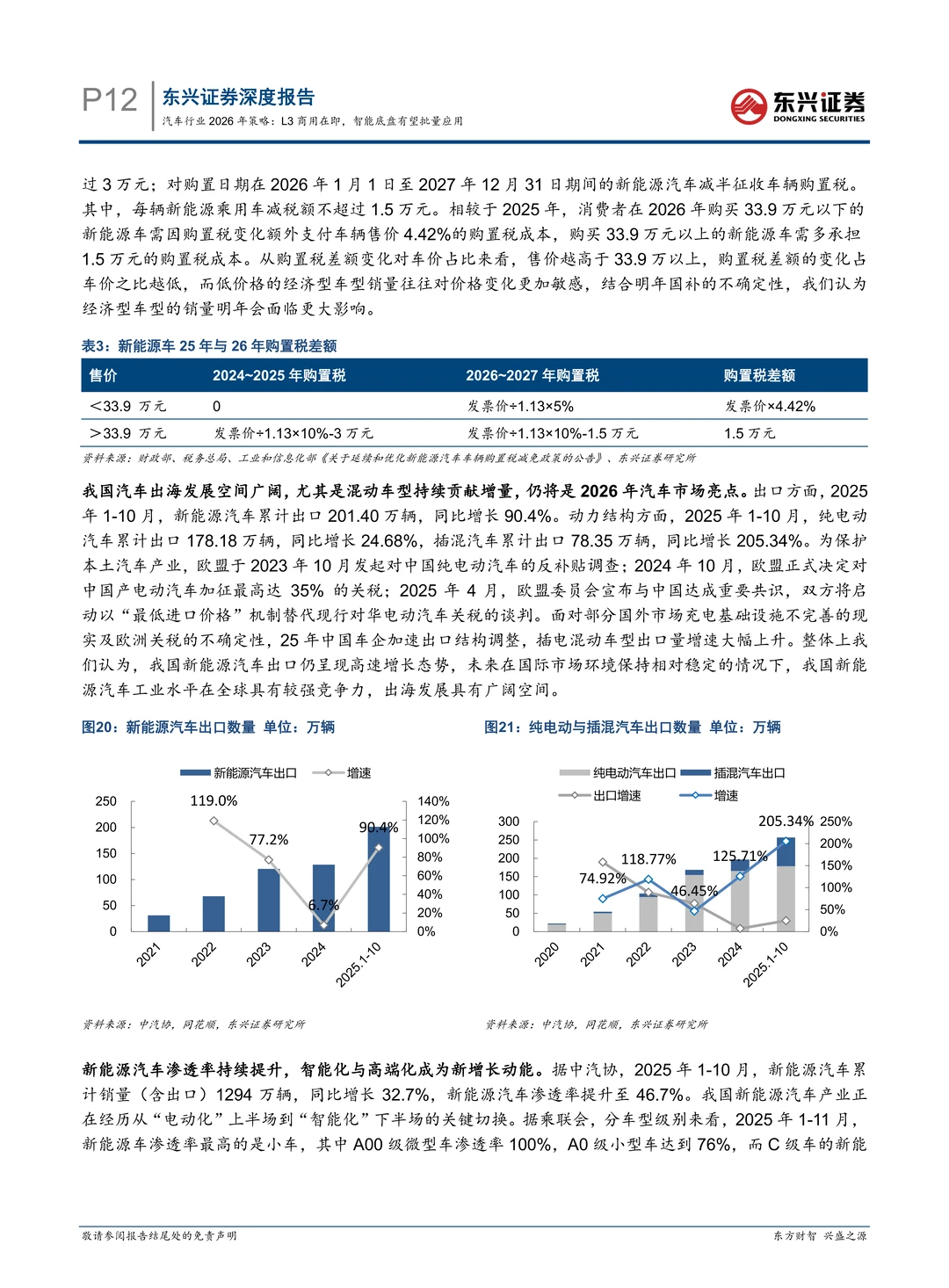 汽车行业L3商用在即,智能底盘有望批量应用