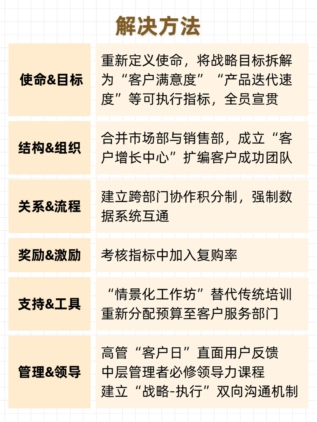 HR项目实战：怎么用六个盒子做组织诊断