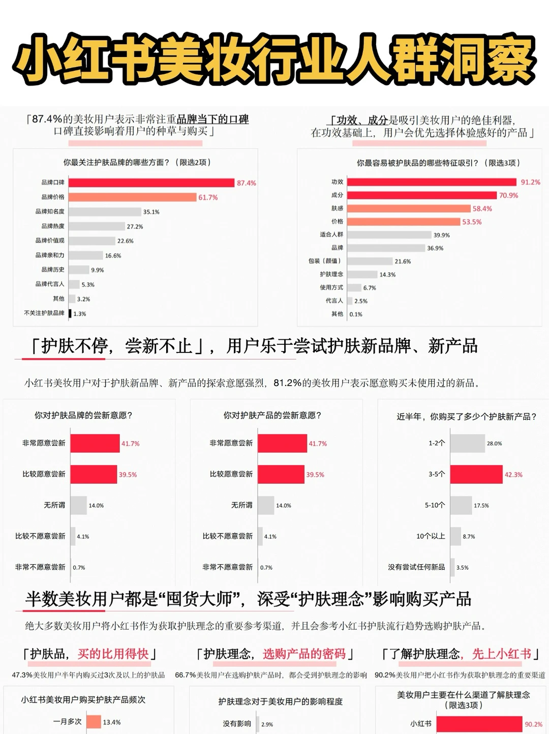 运营报告｜小红书美妆行业人群洞察报告