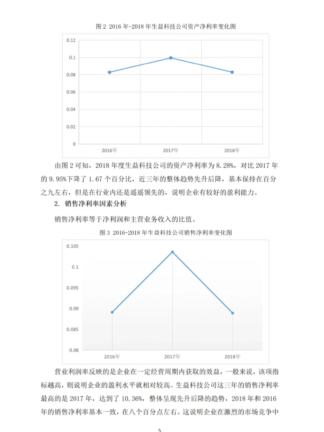 不会杜邦分析法写盈利能力分析的看看这篇吧