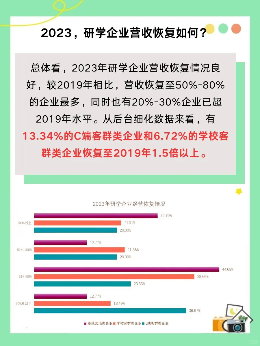 2023~2024研学旅行年度调查报告