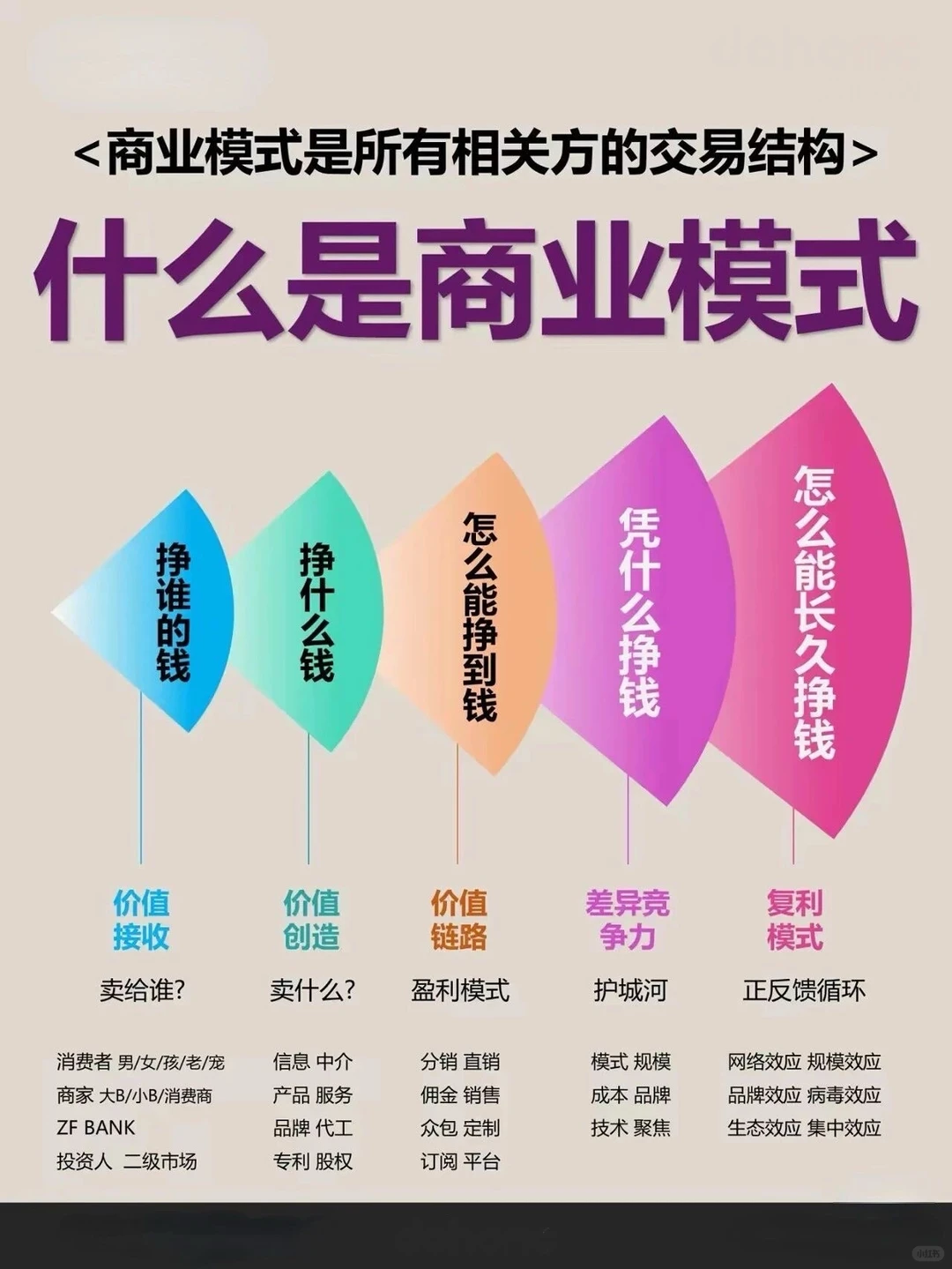 什么是商业模式？（代冩BP）