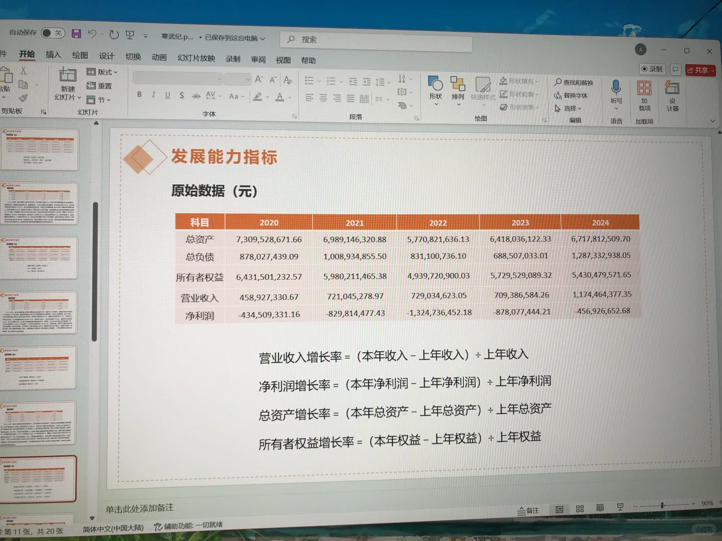 寒武纪2020-2024年财报分析ppt