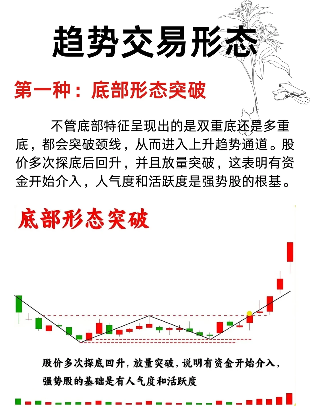 趋势交易形态！