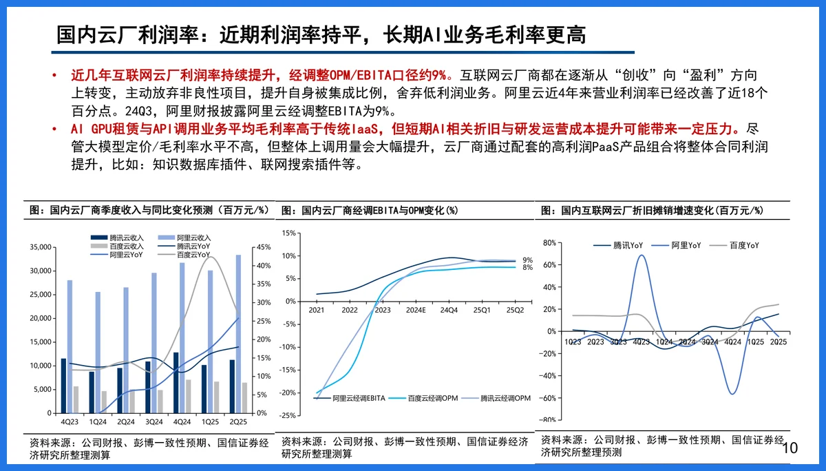 云厂商算力与芯片布局