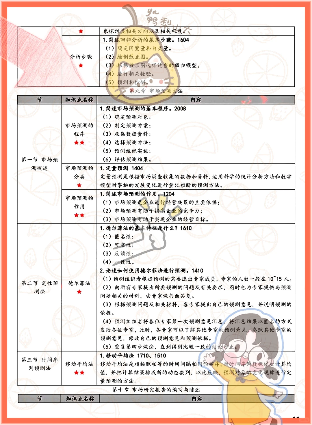 绝啦!自考00178市场调查与预测抄答案
