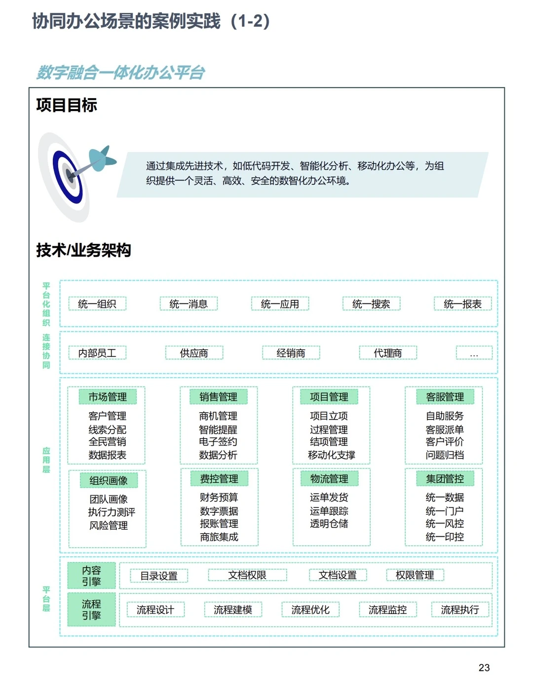 32个中小企业数字化转型最佳时间案例