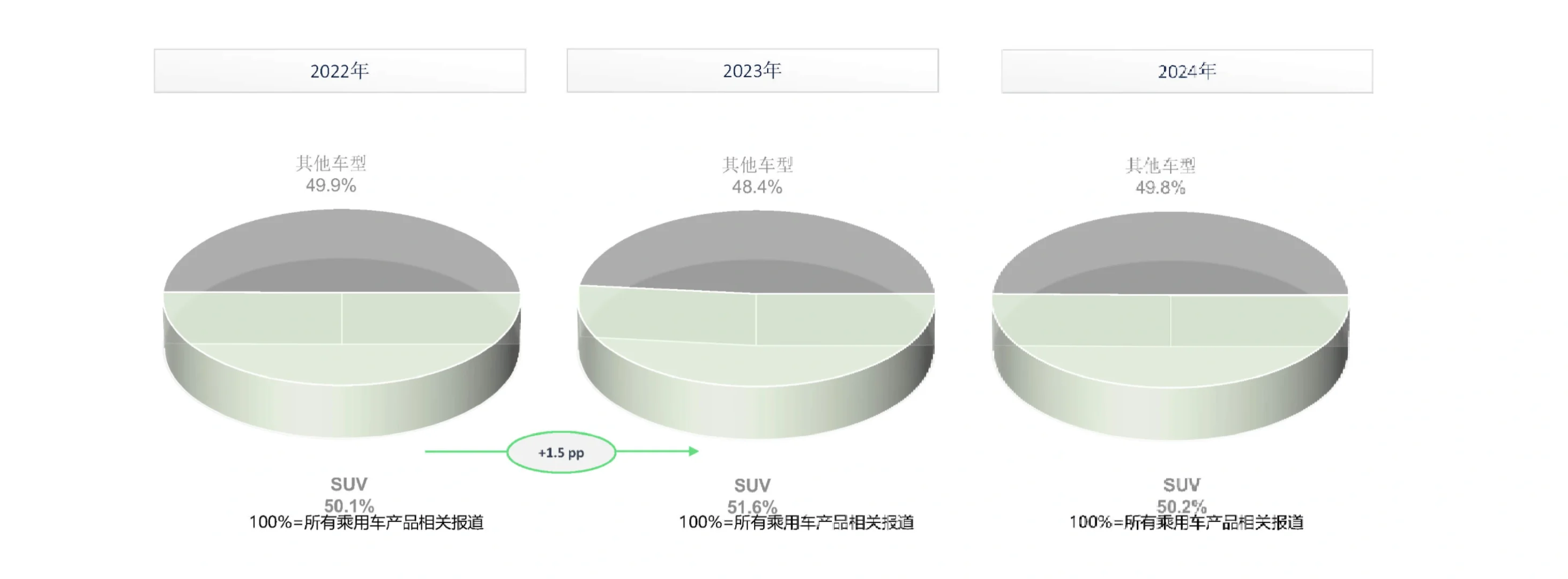 42页报告|2025中国汽车行业趋势报告