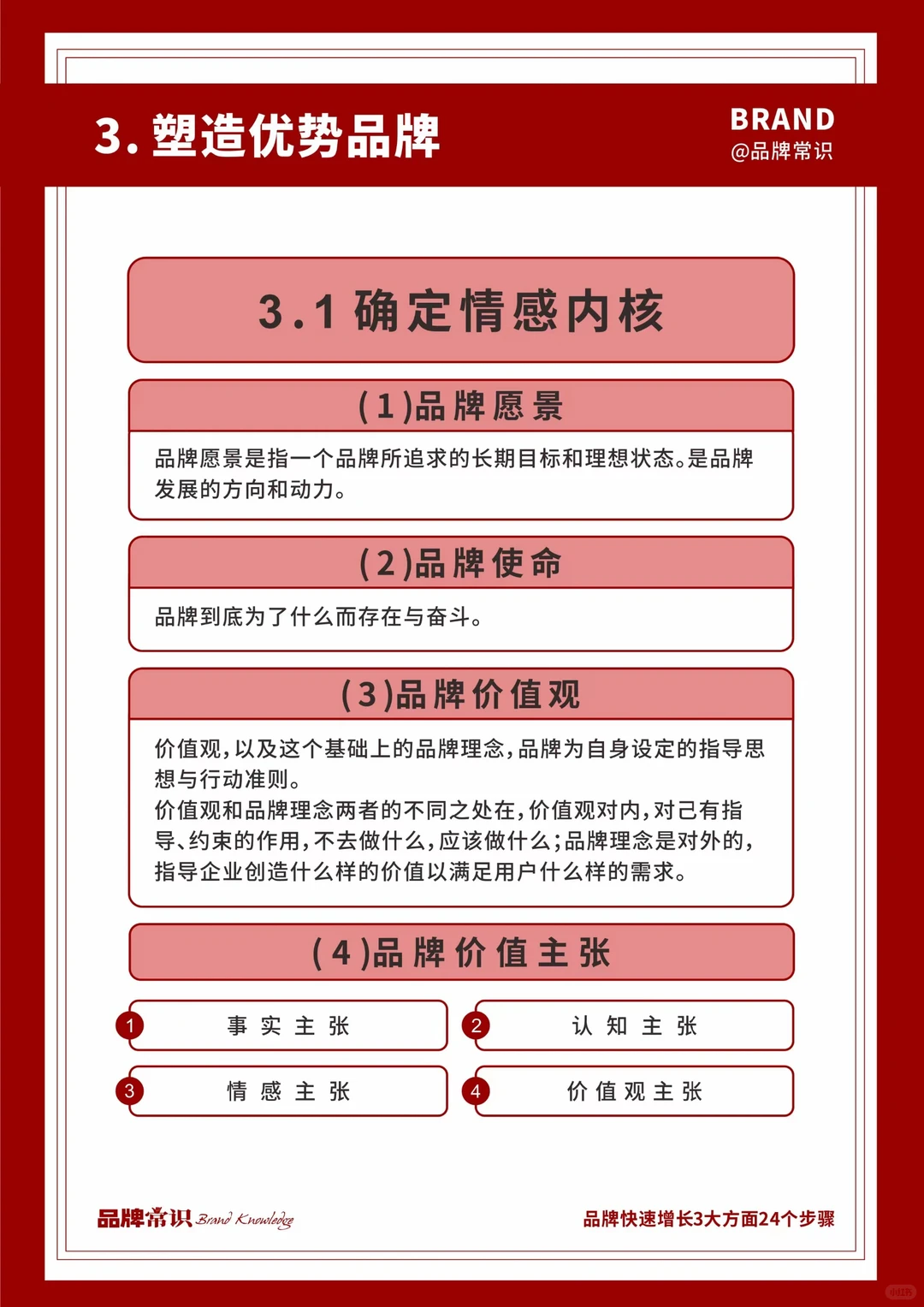 今天学会了品牌快速增长