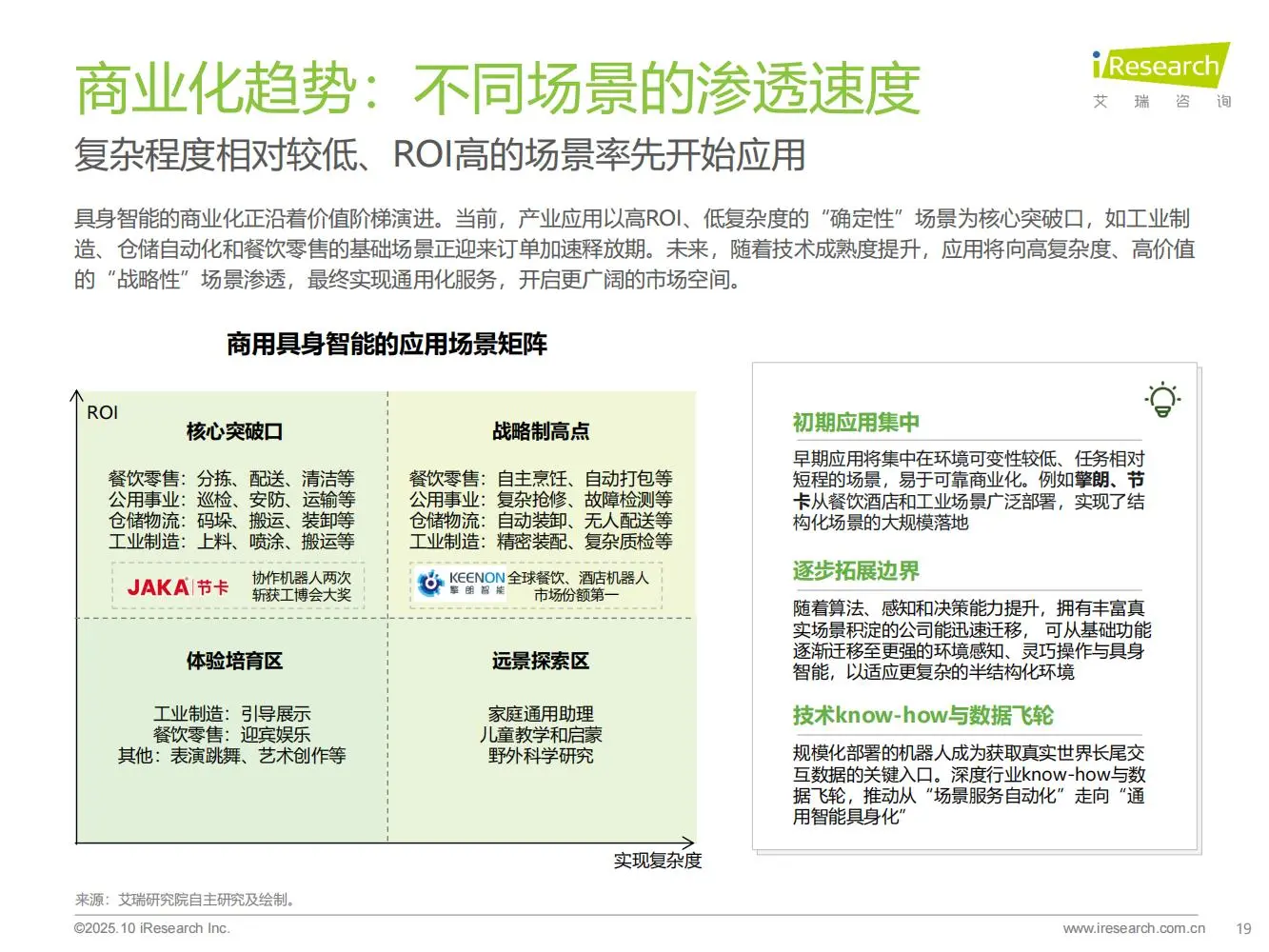 一文读懂商用具身智能产业核心机遇?