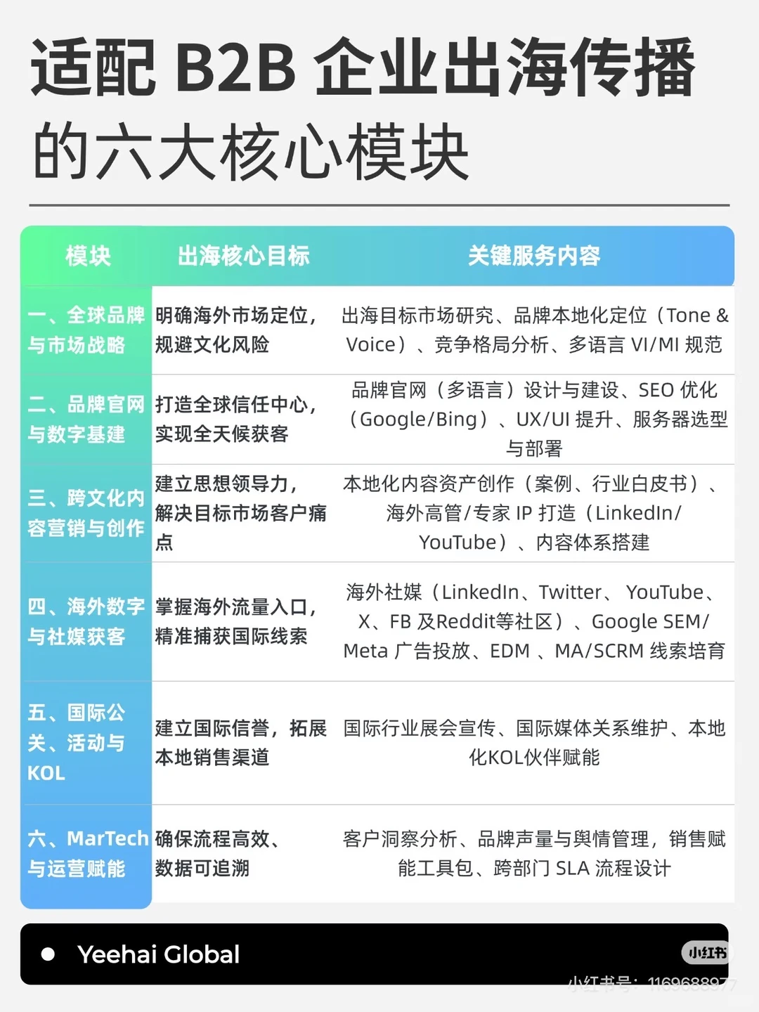 2026年B2B企业出海市场预算规划指引来喽