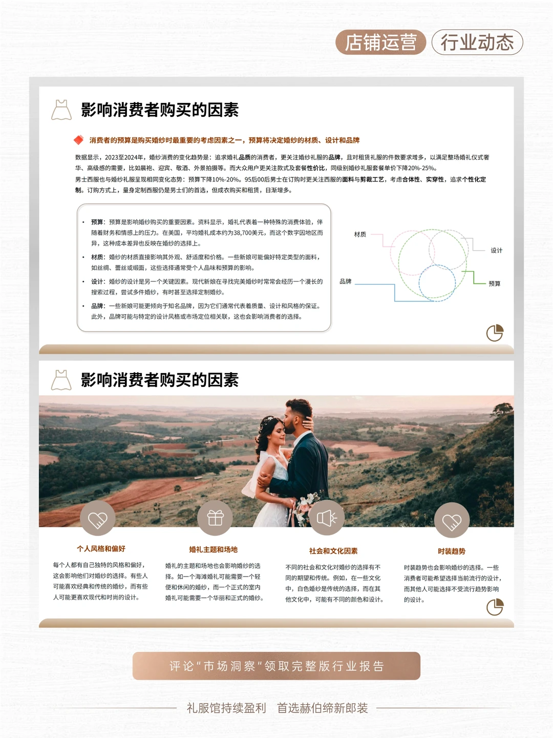 新洞察❗️进来?️2024婚纱市场洞察报告