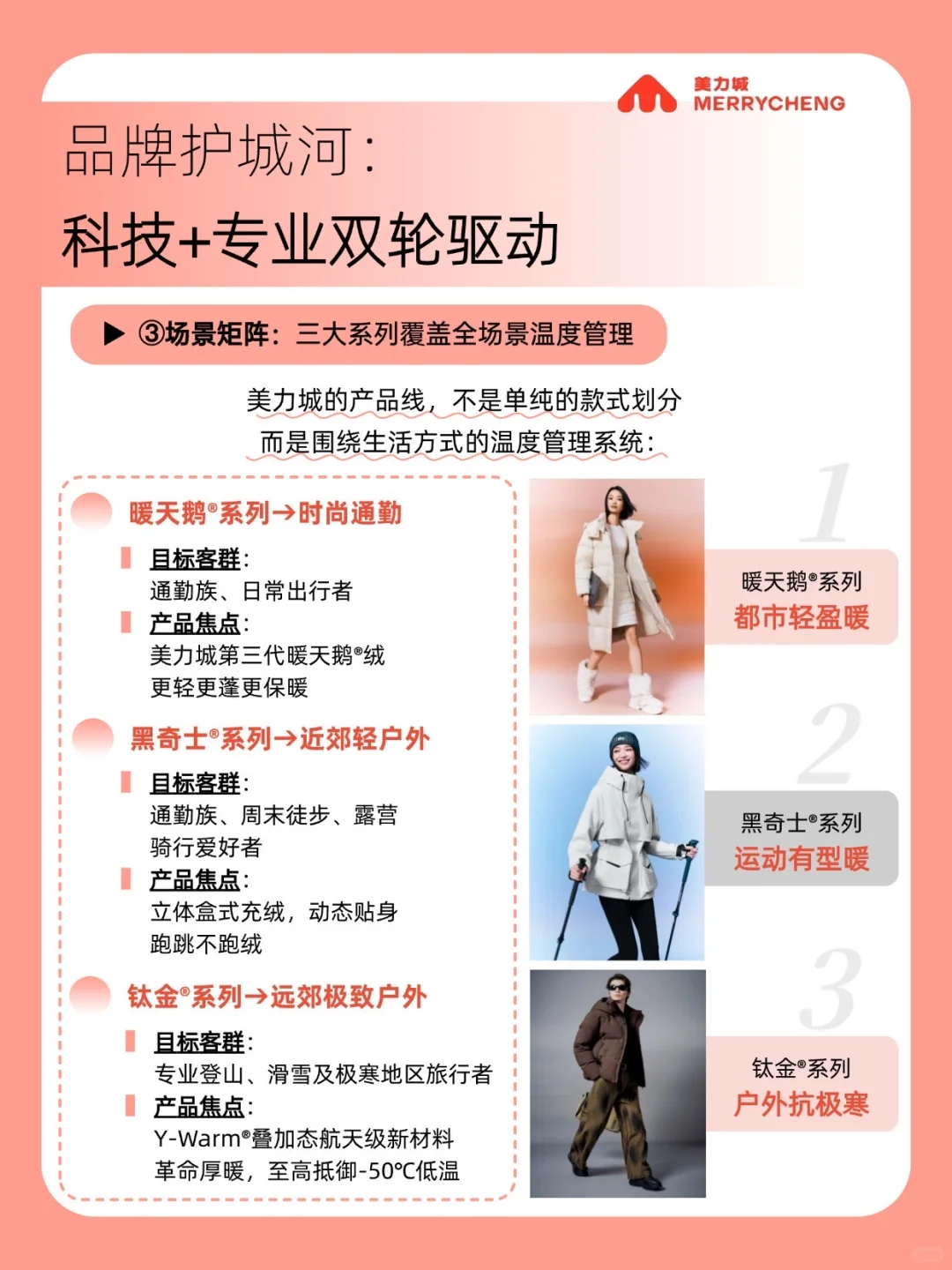 年销15亿，美力城为何能做到“行业TOP”？