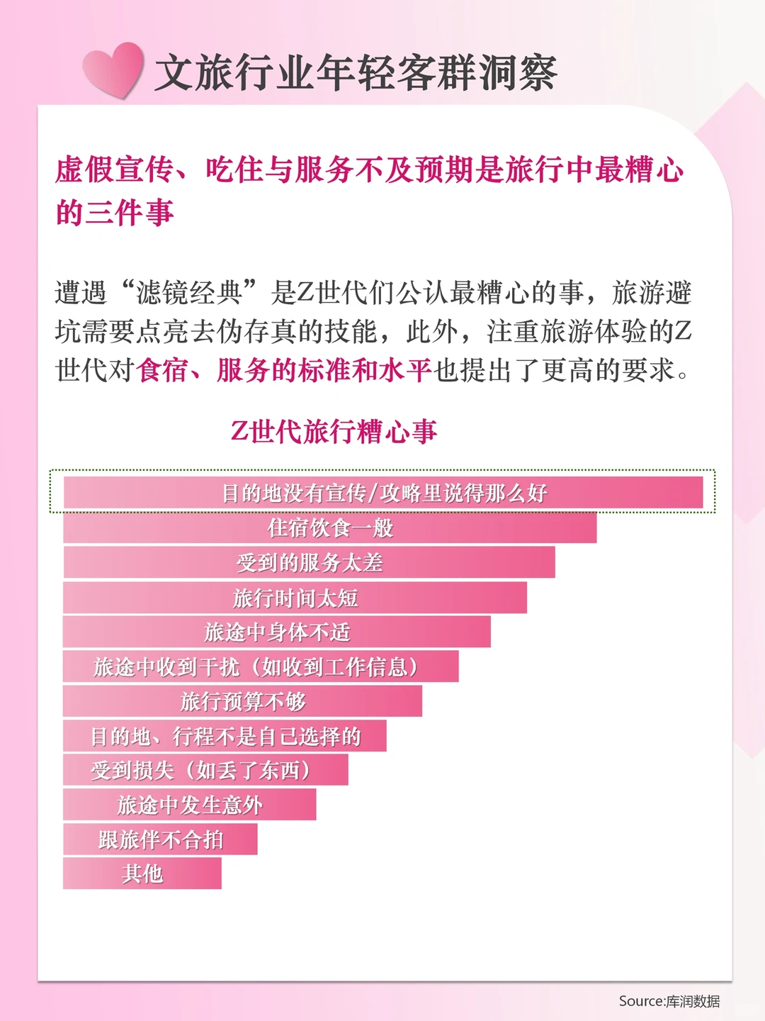 分享|文旅行业年轻客群新洞察