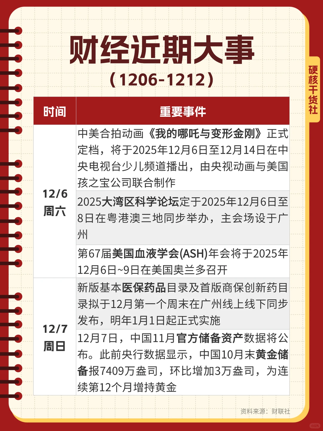 下周金融圈会发生什么❓1206-1212