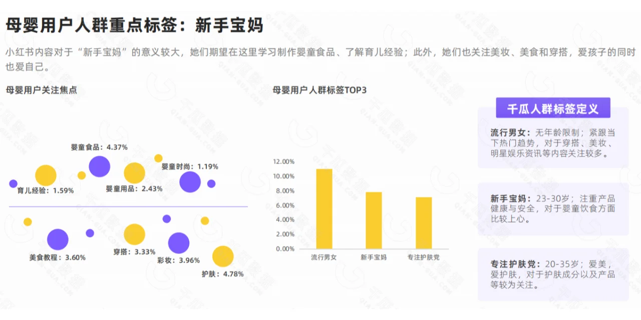 7大行业核心人群洞察报告！