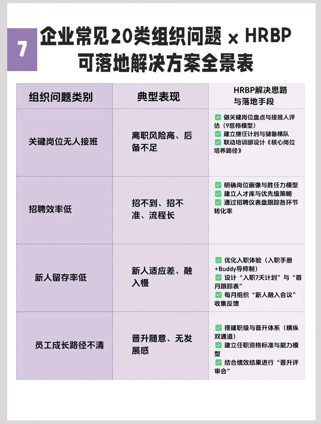 企业常见的20类组织问题，一次说清