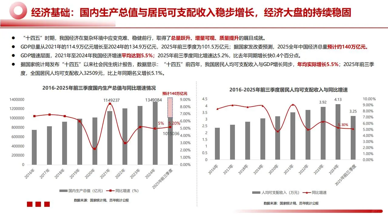 ?2025 文旅景区 49.98 亿人次洞察